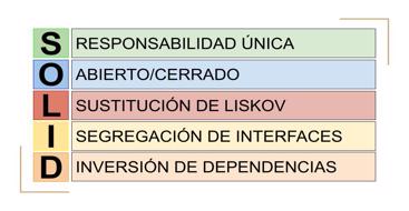 Curso Principios SOLID NetMentor