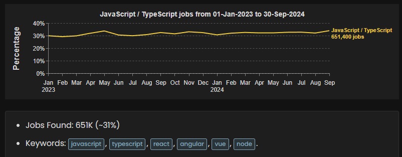 javascript el lenguaje mas popular