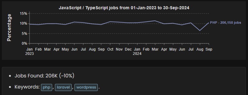 php sigue dando guerra