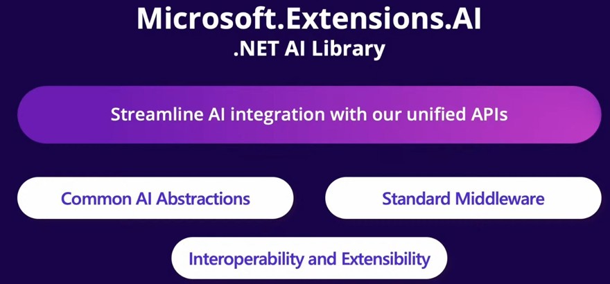 Inteligencia artificial .NET 9