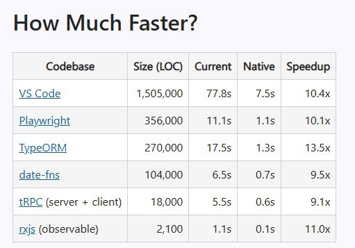 compilador typescript-go nativo