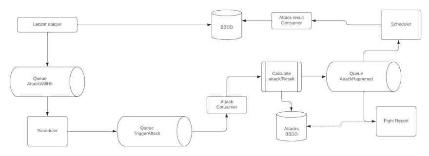 attack architecture