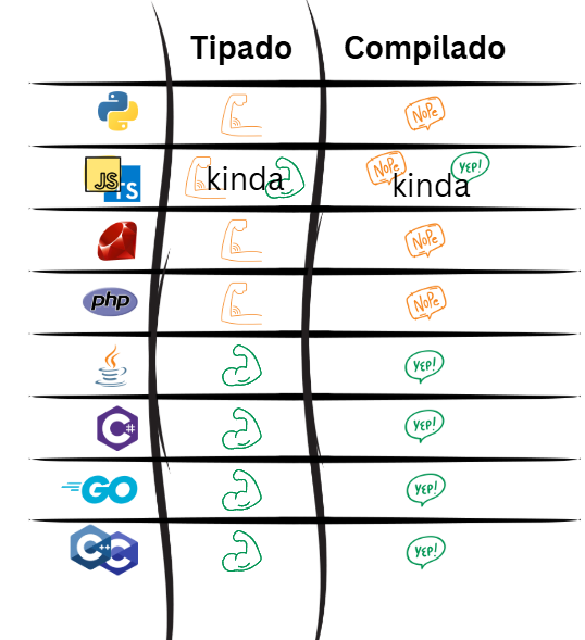 lenguajes tipados y compilados