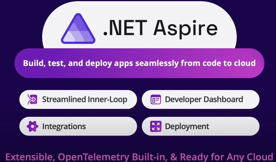 dotnet aspire