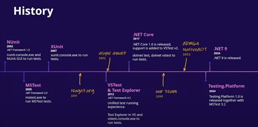 testing.framework .net 9