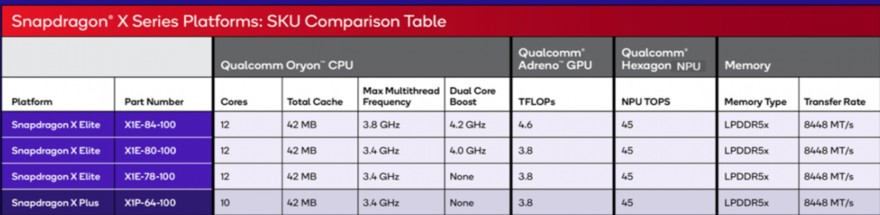 comparativa snapdragon