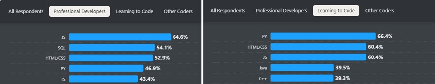 python vs javascript