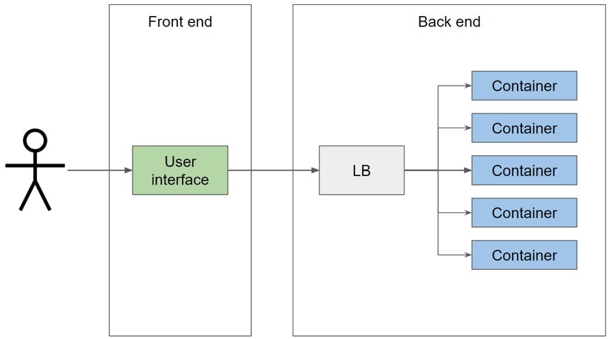 kubernetes multiples instancias