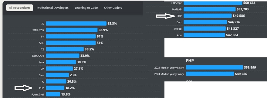 php stats