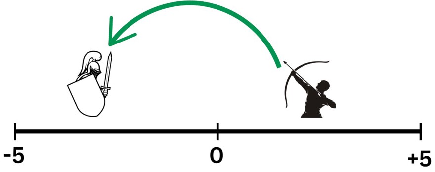 arch vs inf