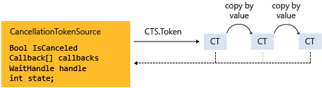 ct explicacion