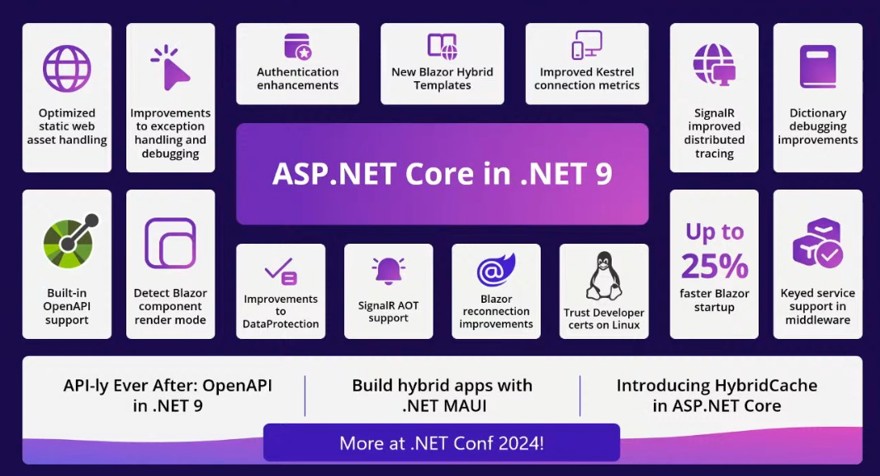 mejoras asp.net core y blazor